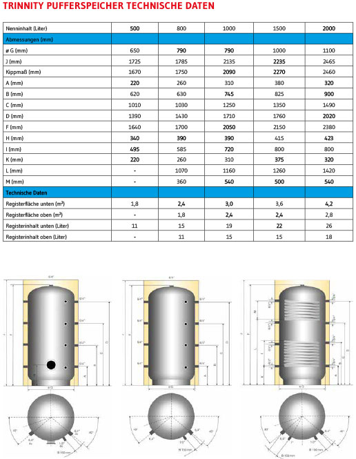 Trinnity-Pufferspeicher-Abmessung-500-2000-Liter Trinnity Pufferspeicher PSR 500-1000 L mit Isolierung Abmessungen