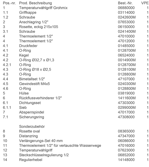 Grohe-Auflistung-34400 Grohe Ersatzteilliste zu Grohtherm 34400