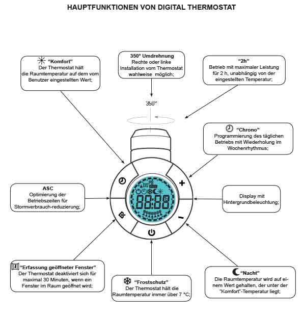 Badheizk-rper-Thermostat Thermostat zu  E  Badheizkörper elektrisch 1200 X 500 mm 300 Watt