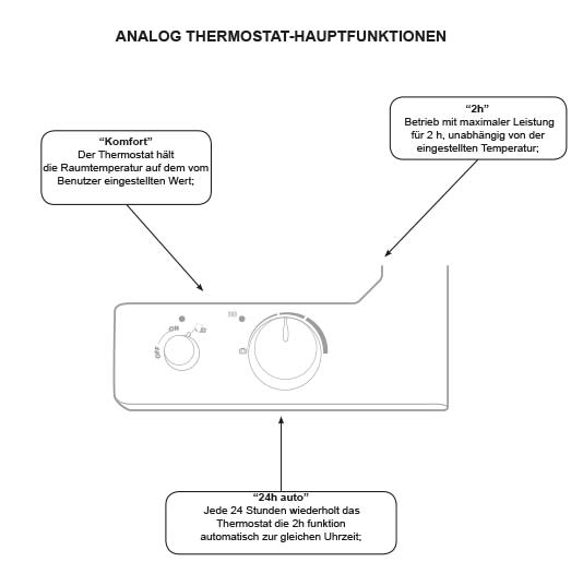 Aspen-Thermostat-analog Aspen Thermostat zu Handtuchwärmer elektrisch 720 X 400 mm 300 Watt
