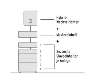 Sonnenkraft-Speicher-SymbolbildbZ9z5hj9ivpnS Sonnenkraft SKB12 PV Speicher Set Sambol